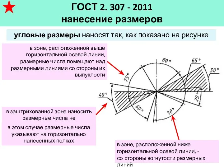 ГОСТ 2. 307 - 2011 нанесение размеров угловые размеры наносят так, как