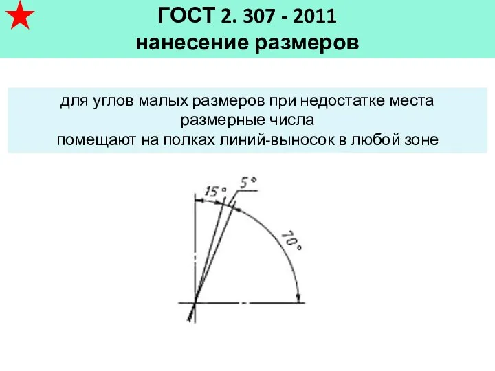 ГОСТ 2. 307 - 2011 нанесение размеров для углов малых размеров при