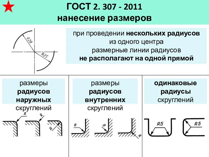 ГОСТ 2. 307 - 2011 нанесение размеров при проведении нескольких радиусов из