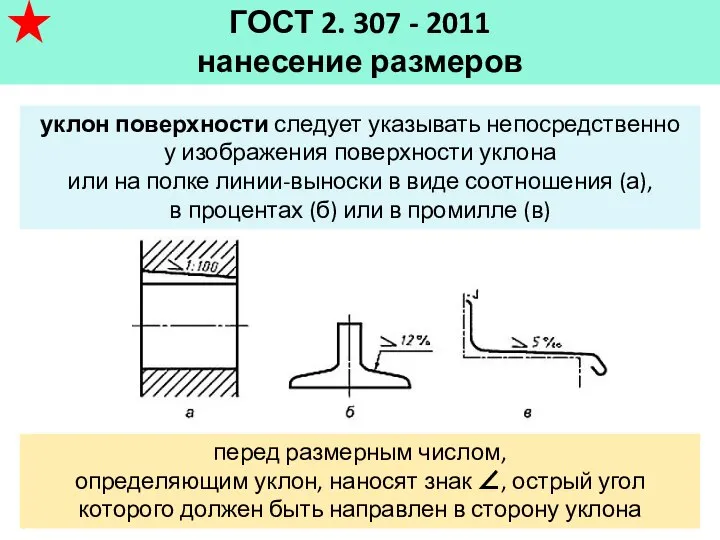 ГОСТ 2. 307 - 2011 нанесение размеров уклон поверхности следует указывать непосредственно