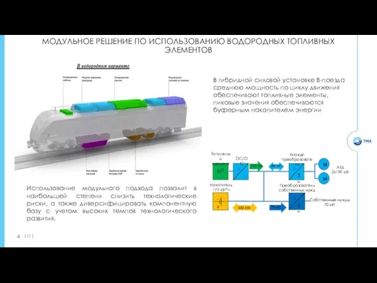 МОДУЛЬНОЕ РЕШЕНИЕ ПО ИСПОЛЬЗОВАНИЮ ВОДОРОДНЫХ ТОПЛИВНЫХ ЭЛЕМЕНТОВ Использование модульного подхода позволит в