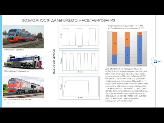 ВОЗМОЖНОСТИ ДАЛЬНЕЙШЕГО МАСШТАБИРОВАНИЯ Для обеспечения продолжительной работы магистрального локомотива на режимах близких