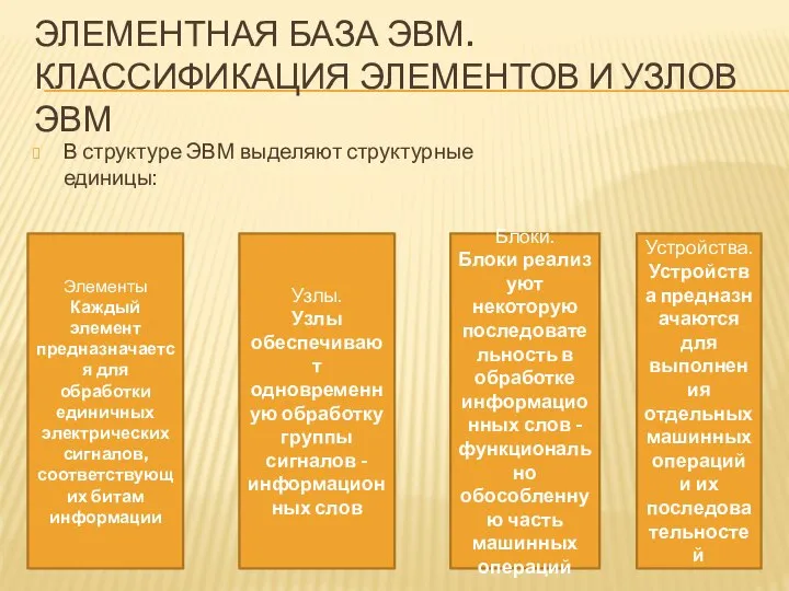 ЭЛЕМЕНТНАЯ БАЗА ЭВМ. КЛАССИФИКАЦИЯ ЭЛЕМЕНТОВ И УЗЛОВ ЭВМ В структуре ЭВМ выделяют