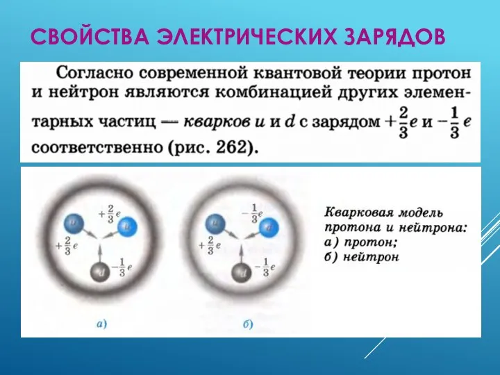 СВОЙСТВА ЭЛЕКТРИЧЕСКИХ ЗАРЯДОВ