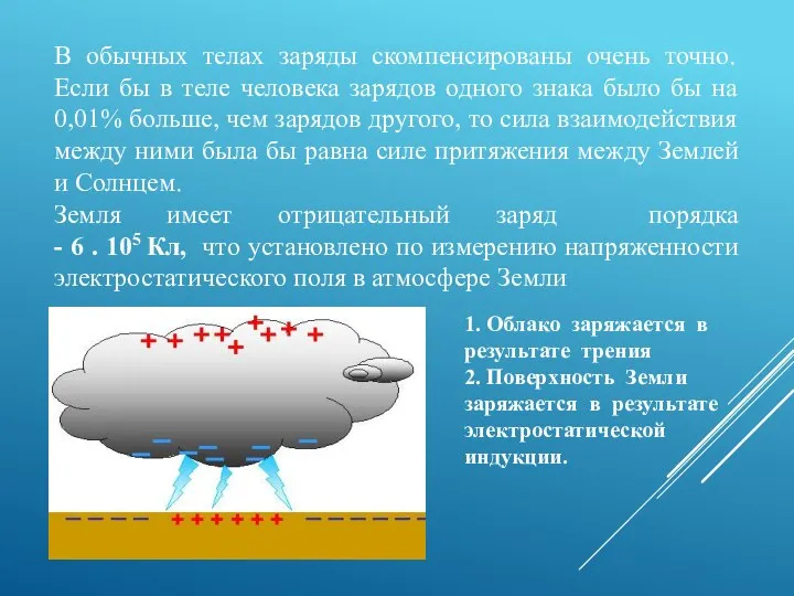 В обычных телах заряды скомпенсированы очень точно. Если бы в теле человека