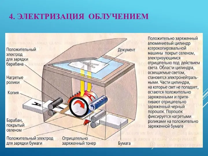 4. ЭЛЕКТРИЗАЦИЯ ОБЛУЧЕНИЕМ