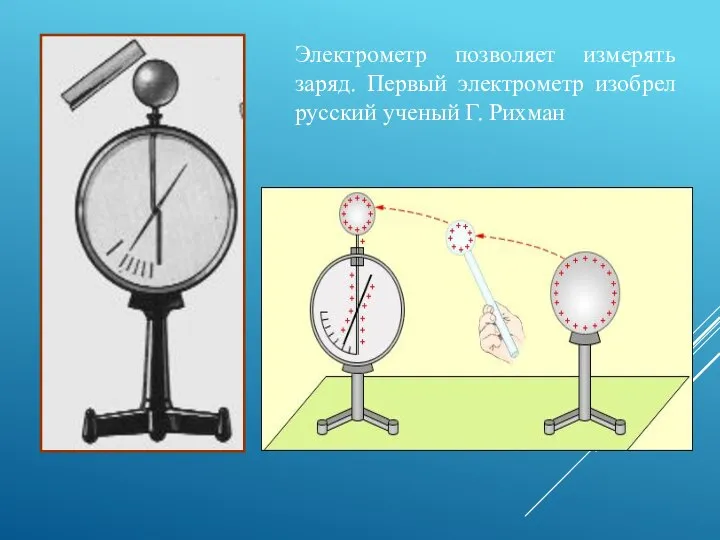 Электрометр позволяет измерять заряд. Первый электрометр изобрел русский ученый Г. Рихман