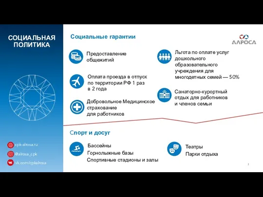 СОЦИАЛЬНАЯ ПОЛИТИКА Добровольное Медицинское страхование для работников Санаторно-курортный отдых для работников и