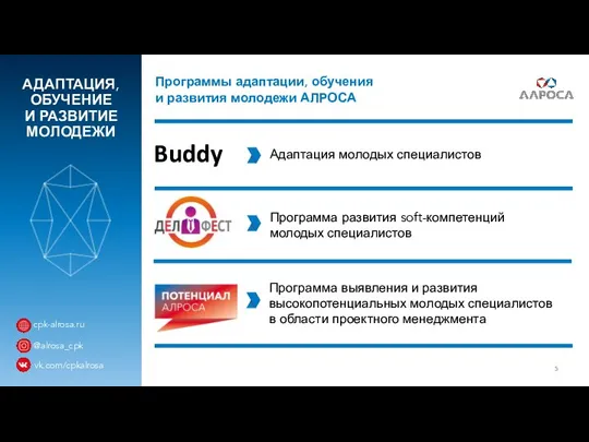 АДАПТАЦИЯ, ОБУЧЕНИЕ И РАЗВИТИЕ МОЛОДЕЖИ Программы адаптации, обучения и развития молодежи АЛРОСА