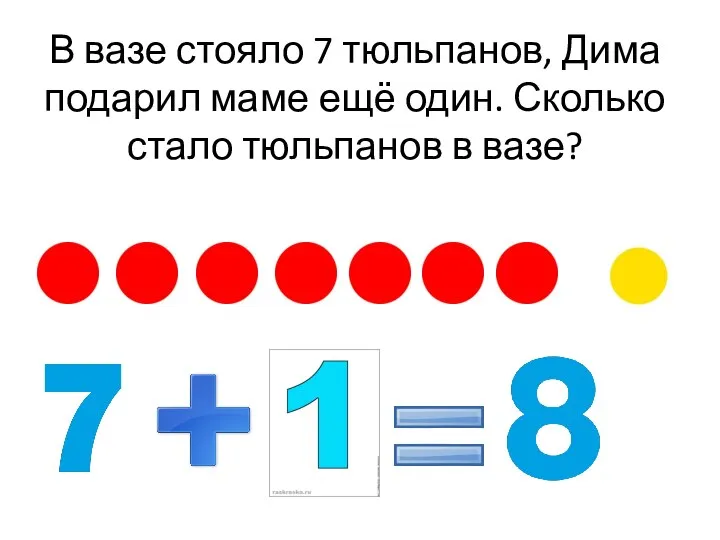 В вазе стояло 7 тюльпанов, Дима подарил маме ещё один. Сколько стало тюльпанов в вазе?