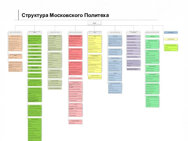 НАЗВАНИЕ ПОДРАЗДЕЛА Текст слайда Структура Московского Политеха