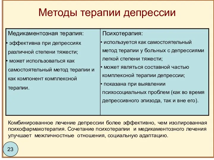 Методы терапии депрессии 35 Комбинированное лечение депрессии более эффективно, чем изолированная психофармакотерапия.