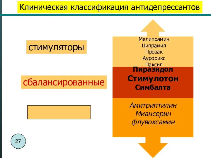 Клиническая классификация антидепрессантов Пиразидол Стимулотон Симбалта Мелипрамин Ципрамил Прозак Аурорикс Паксил Амитриптилин