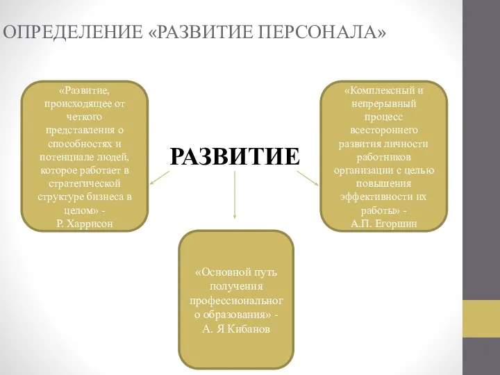 ОПРЕДЕЛЕНИЕ «РАЗВИТИЕ ПЕРСОНАЛА» «Основной путь получения профессионального образования» - А. Я Кибанов