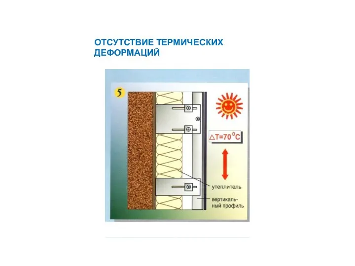 ОТСУТСТВИЕ ТЕРМИЧЕСКИХ ДЕФОРМАЦИЙ