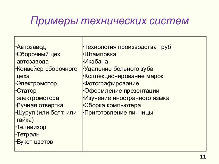 Примеры технических систем