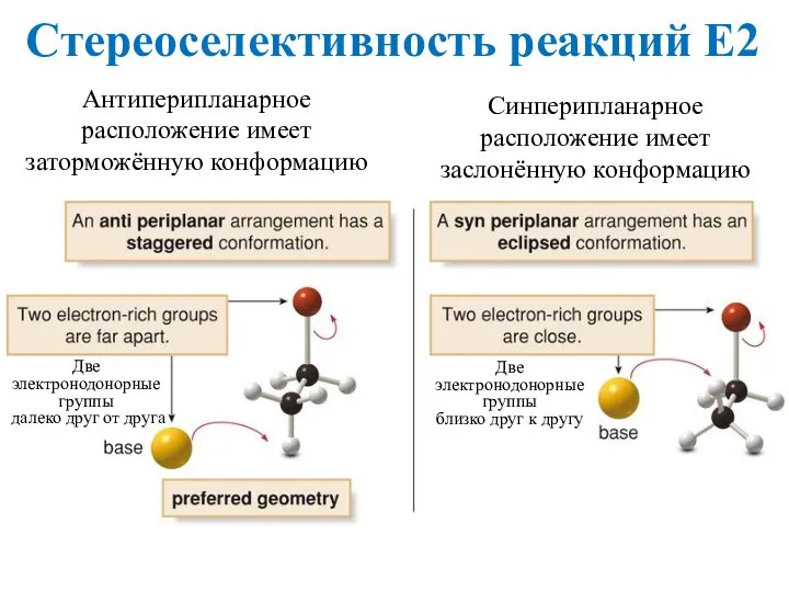 Стереоселективность реакций Е2 Антиперипланарное расположение имеет заторможённую конформацию Синперипланарное расположение имеет заслонённую