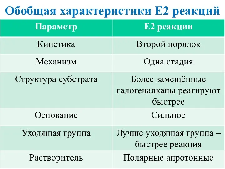 Обобщая характеристики E2 реакций