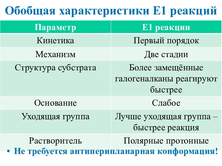 Обобщая характеристики E1 реакций Не требуется антиперипланарная конформация!