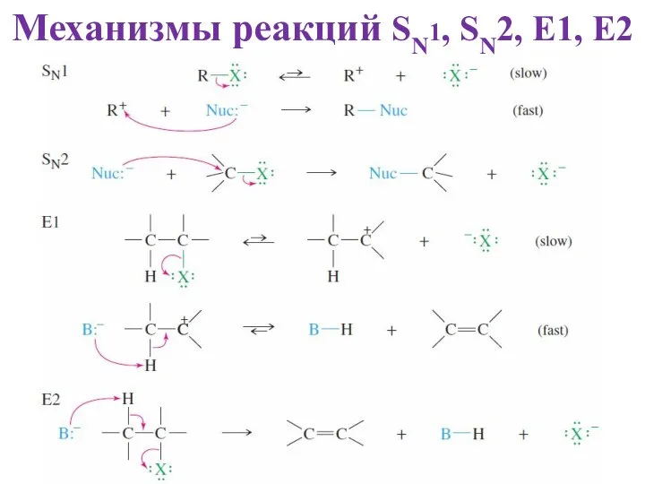 Механизмы реакций SN1, SN2, E1, E2