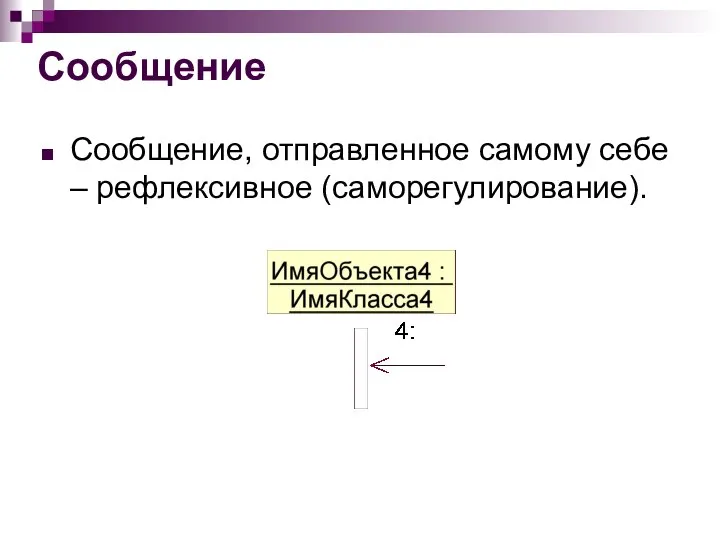 Сообщение Сообщение, отправленное самому себе – рефлексивное (саморегулирование).