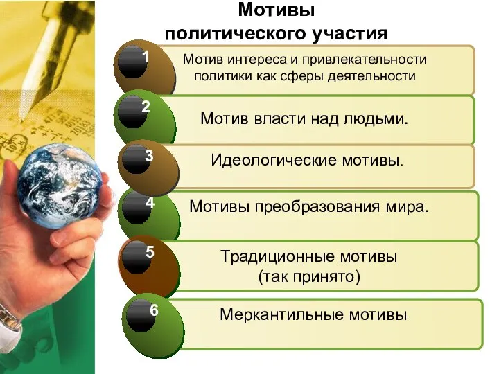 Мотивы политического участия Мотив власти над людьми. Традиционные мотивы. Люди участвуют в