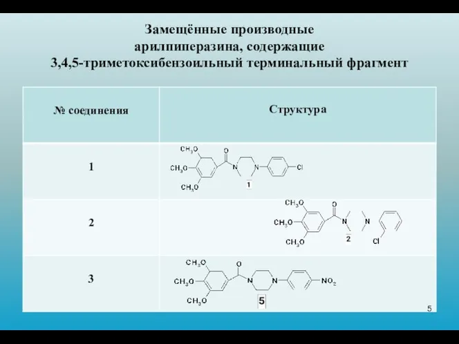 Замещённые производные арилпиперазина, содержащие 3,4,5-триметоксибензоильный терминальный фрагмент