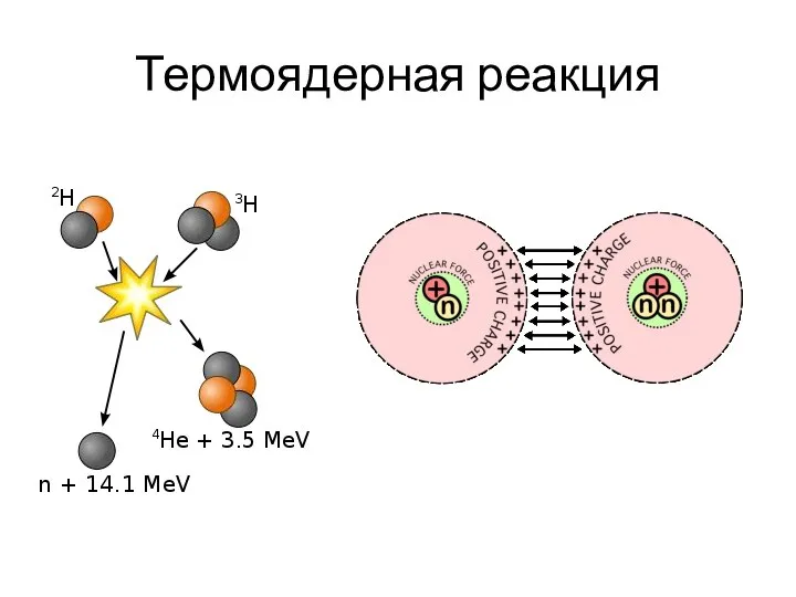 Термоядерная реакция