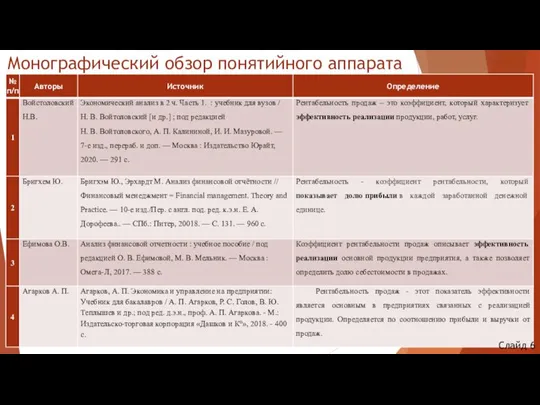 Монографический обзор понятийного аппарата Слайд 6