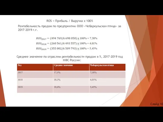 ROS = Прибыль / Выручка х 100% Рентабельность продаж по предприятию ООО