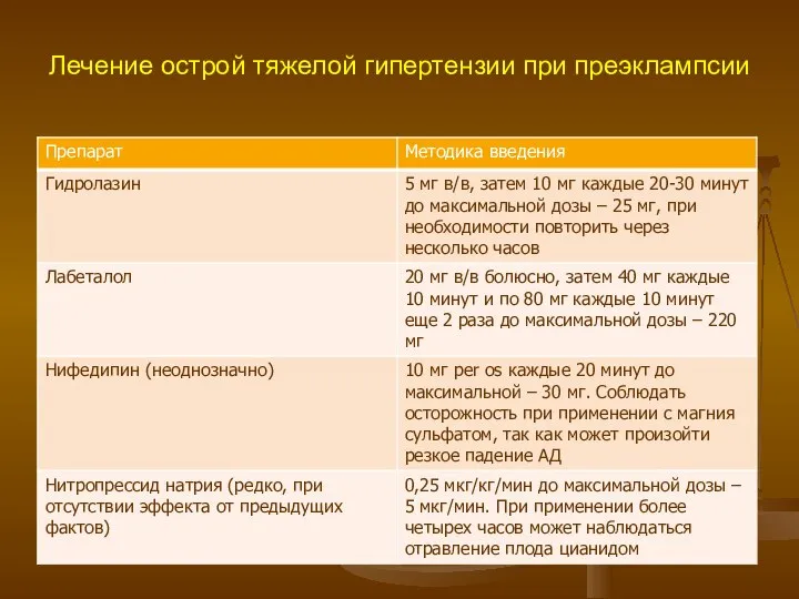 Лечение острой тяжелой гипертензии при преэклампсии