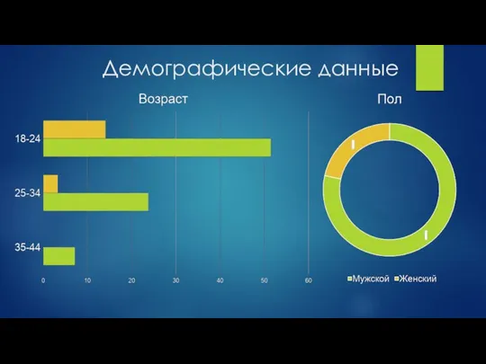 Демографические данные