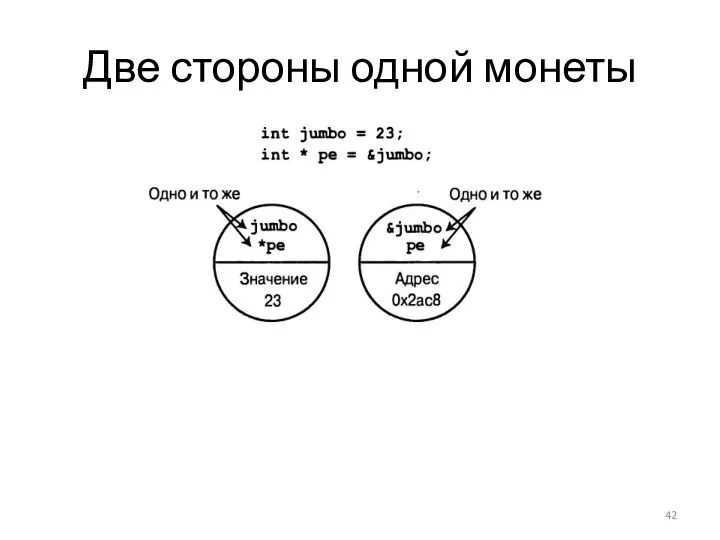 Две стороны одной монеты