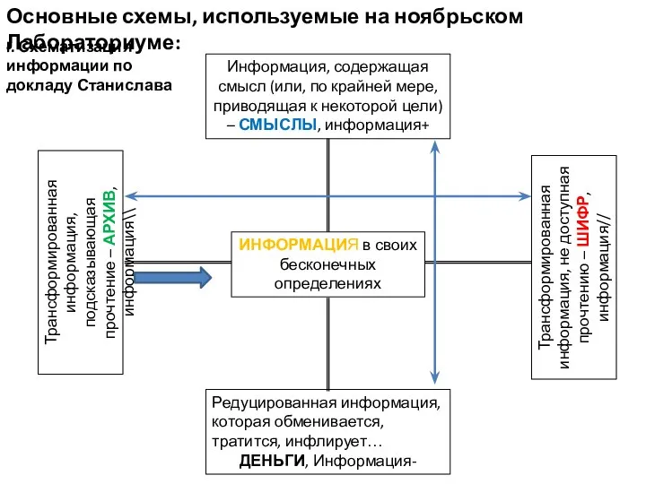 ИНФОРМАЦИЯ в своих бесконечных определениях Информация, содержащая смысл (или, по крайней мере,