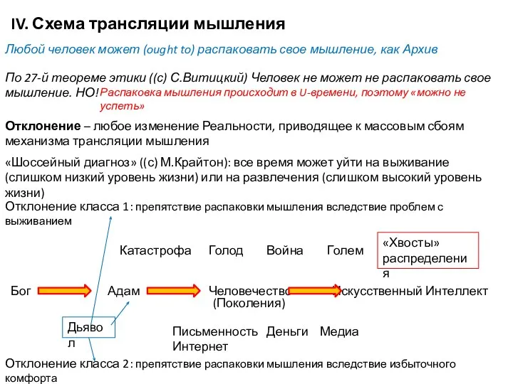 Бог Адам Человечество Искусственный Интеллект Любой человек может (ought to) распаковать свое