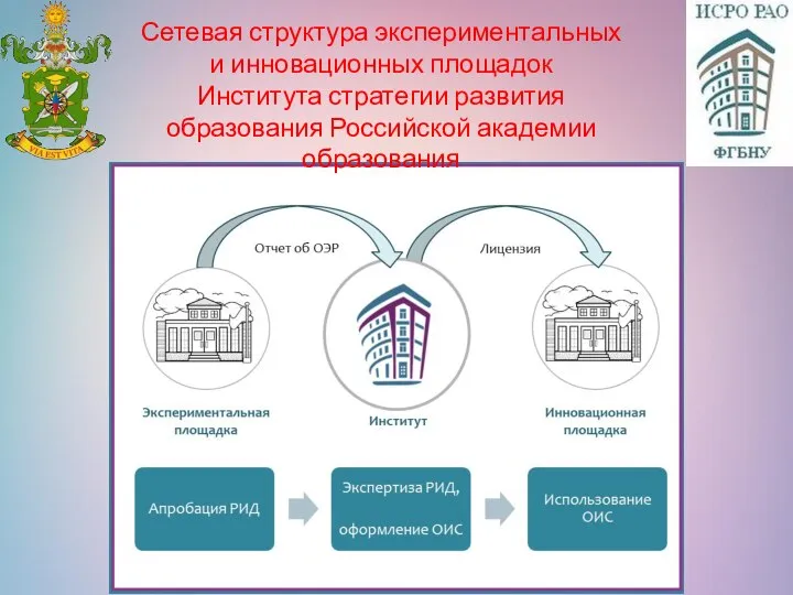 Сетевая структура экспериментальных и инновационных площадок Института стратегии развития образования Российской академии образования