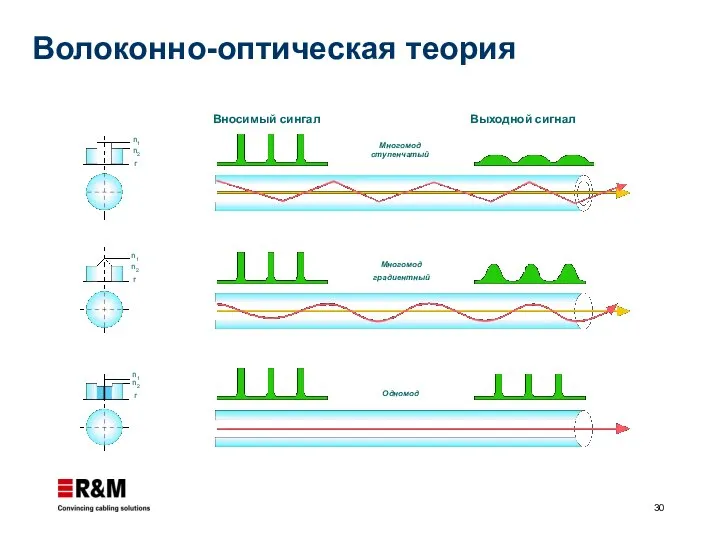 Волоконно-оптическая теория