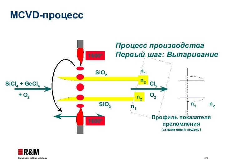 MCVD-процесс