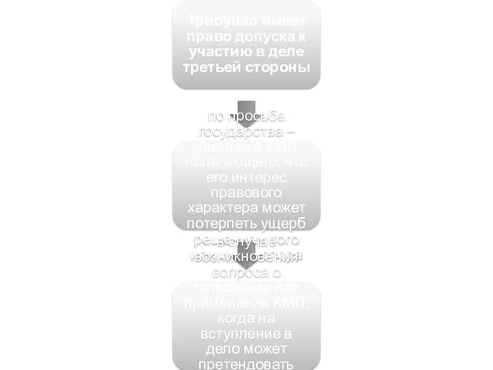 Трибунал имеет право допуска к участию в деле третьей стороны по просьбе