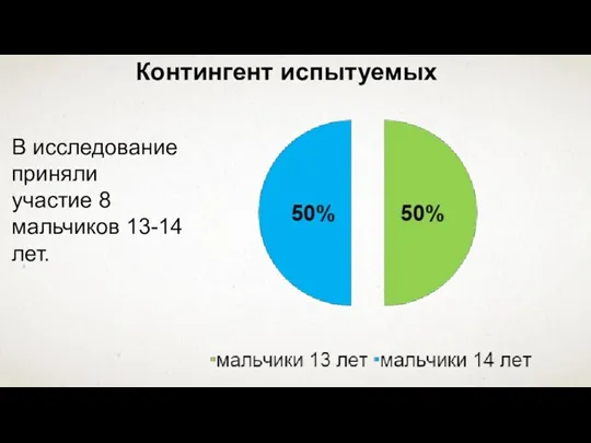 Контингент испытуемых В исследование приняли участие 8 мальчиков 13-14 лет.