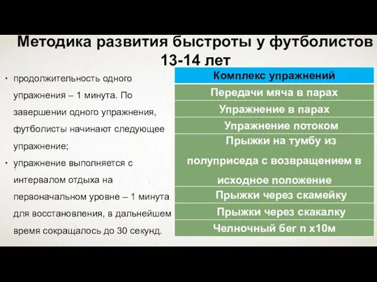 Методика развития быстроты у футболистов 13-14 лет продолжительность одного упражнения – 1