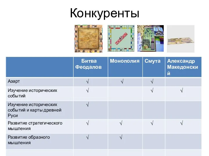 Конкуренты