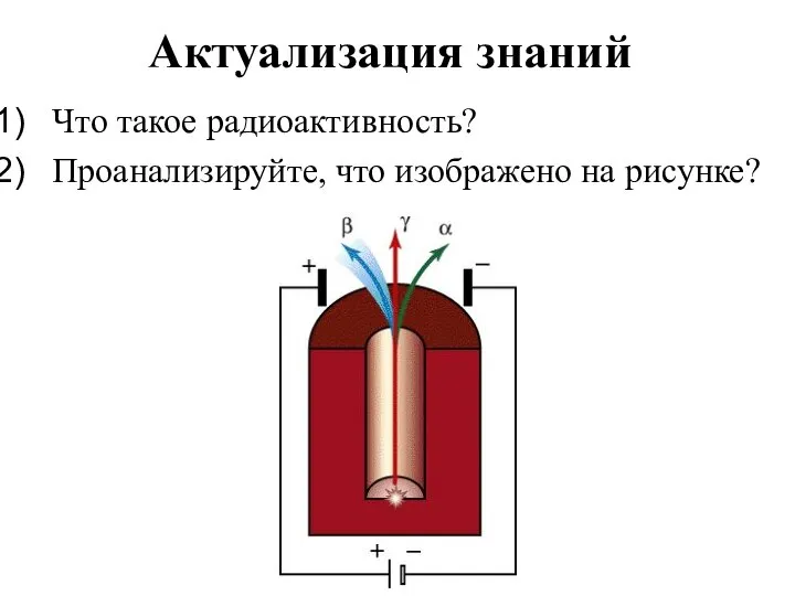 Актуализация знаний Что такое радиоактивность? Проанализируйте, что изображено на рисунке?