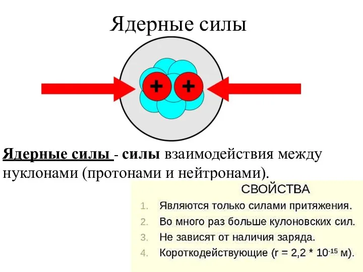 Ядерные силы Ядерные силы - силы взаимодействия между нуклонами (протонами и нейтронами).