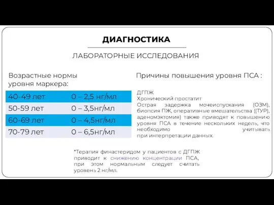 ДИАГНОСТИКА ЛАБОРАТОРНЫЕ ИССЛЕДОВАНИЯ ДГПЖ Хронический простатит Острая задержка мочеиспускания (ОЗМ), биопсия ПЖ,