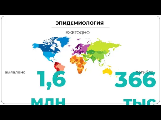 ЭПИДЕМИОЛОГИЯ 1,6 млн 366 тыс ЕЖЕГОДНО выявлено погибло