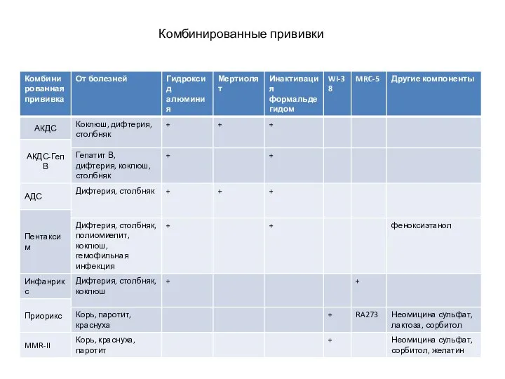 Комбинированные прививки