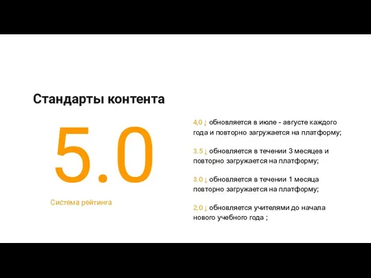 Стандарты контента 4,0 ↓ обновляется в июле - августе каждого года и