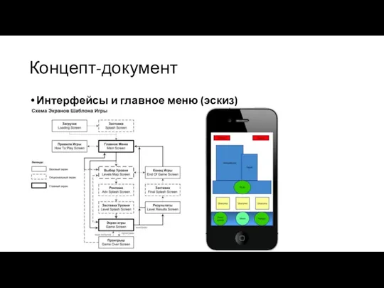 Концепт-документ Интерфейсы и главное меню (эскиз)