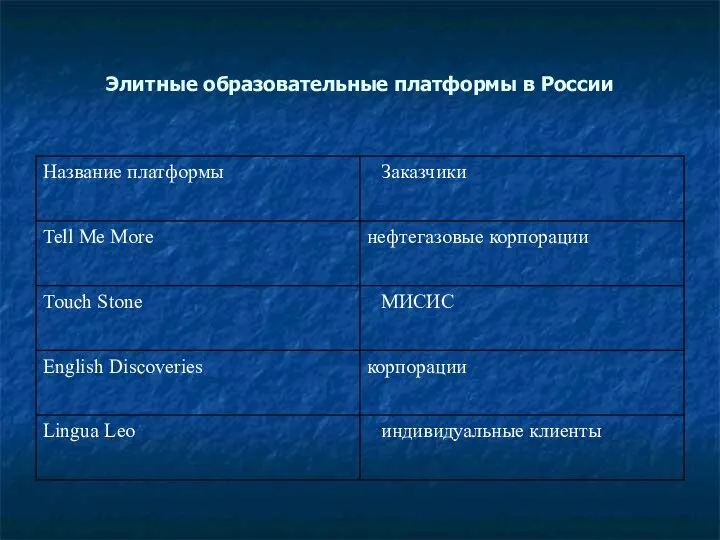 Элитные образовательные платформы в России